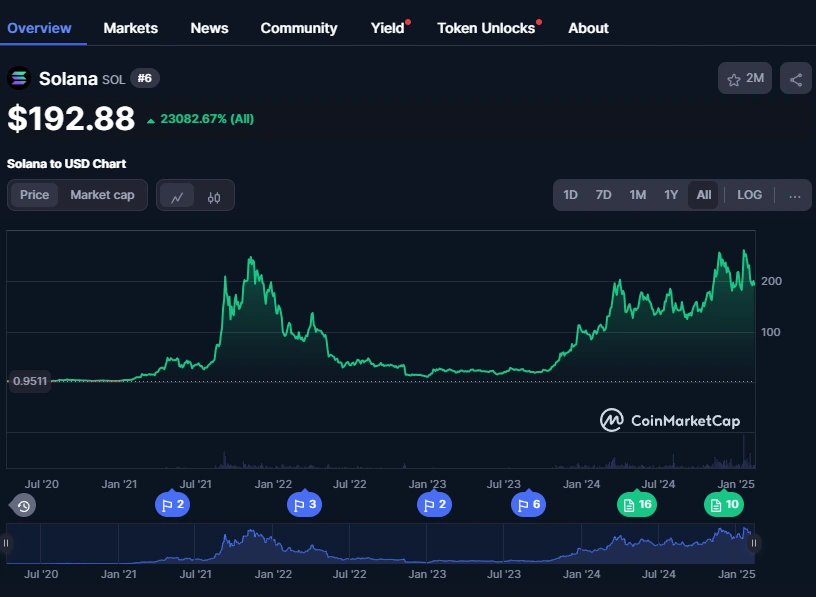 Why 2025 Could Be Solana’s Biggest Year Yet