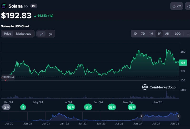 Why 2025 Could Be Solana’s Biggest Year Yet