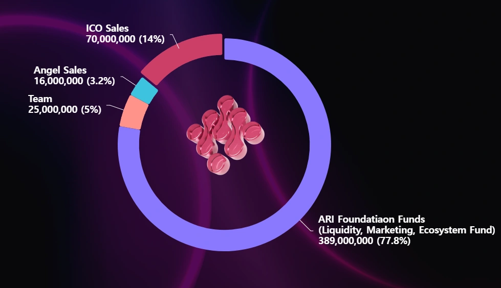 How to join AriChain Wallet Testnet Airdrop - Detailed Guide