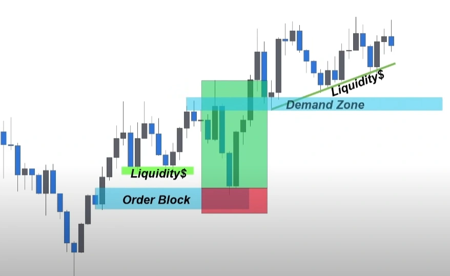 Liquidity in Trading