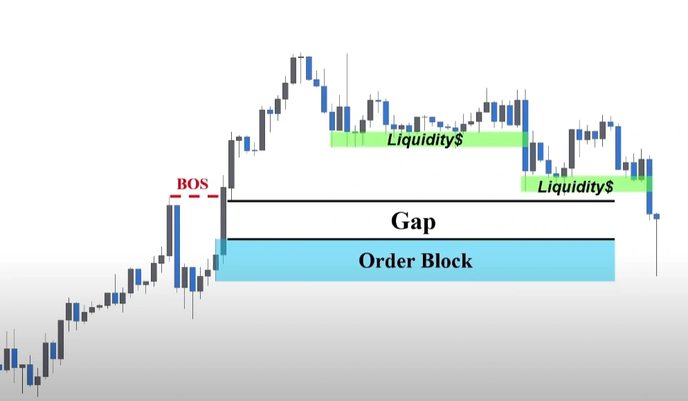 Liquidity in Trading