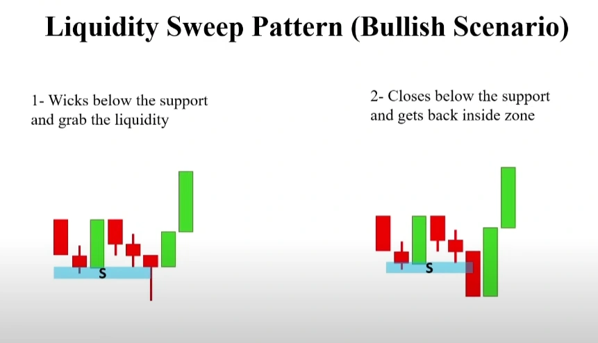 Liquidity in Trading