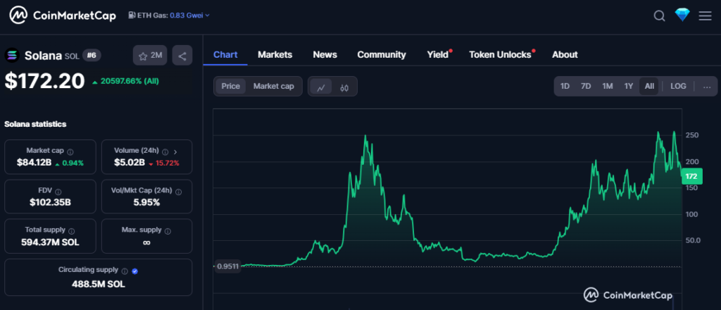 Why Solana is going down