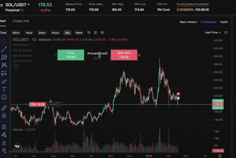 Why Solana is going down